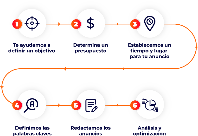 estrategias-de-marketing-en-colombia