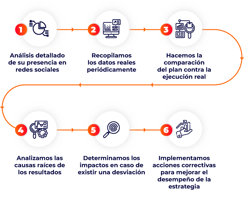 analisis-detallado-de-datos-para-estrategias-de-marketing