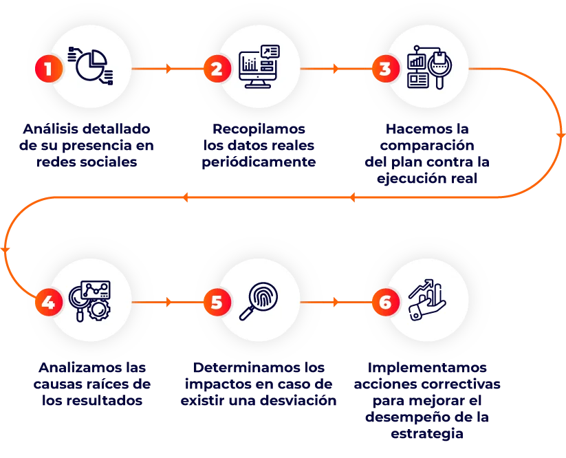 analisis-detallado-de-datos-para-estrategias-de-marketing